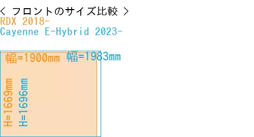 #RDX 2018- + Cayenne E-Hybrid 2023-